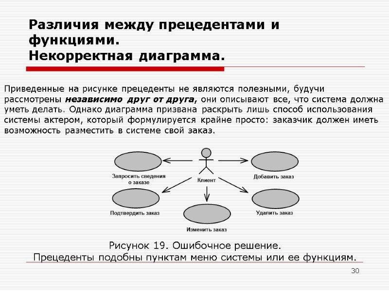 30 Различия между прецедентами и функциями. Некорректная диаграмма. Приведенные на рисунке прецеденты не являются